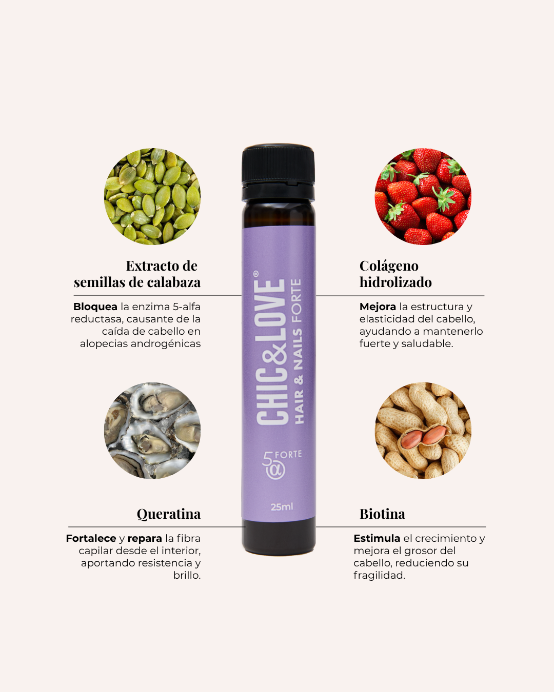 HAIR FORTE 5-ALPHA REDUCTASE VIALS