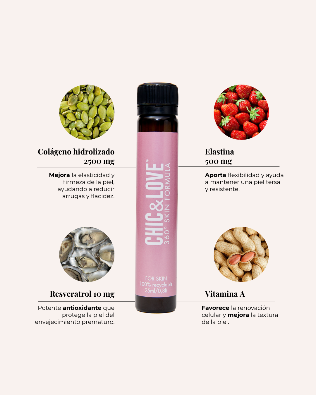360º SKIN FORMULA VIALS