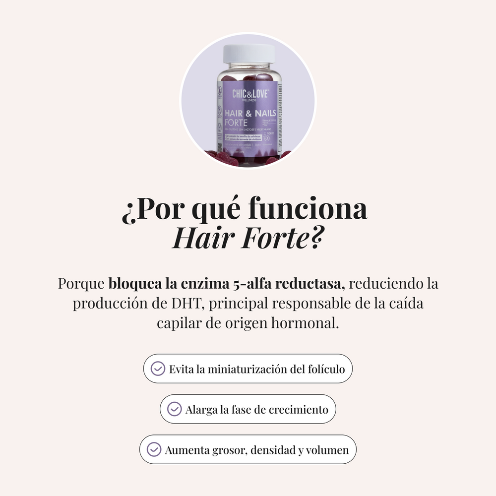 Explicación del mecanismo de acción de Hair Forte