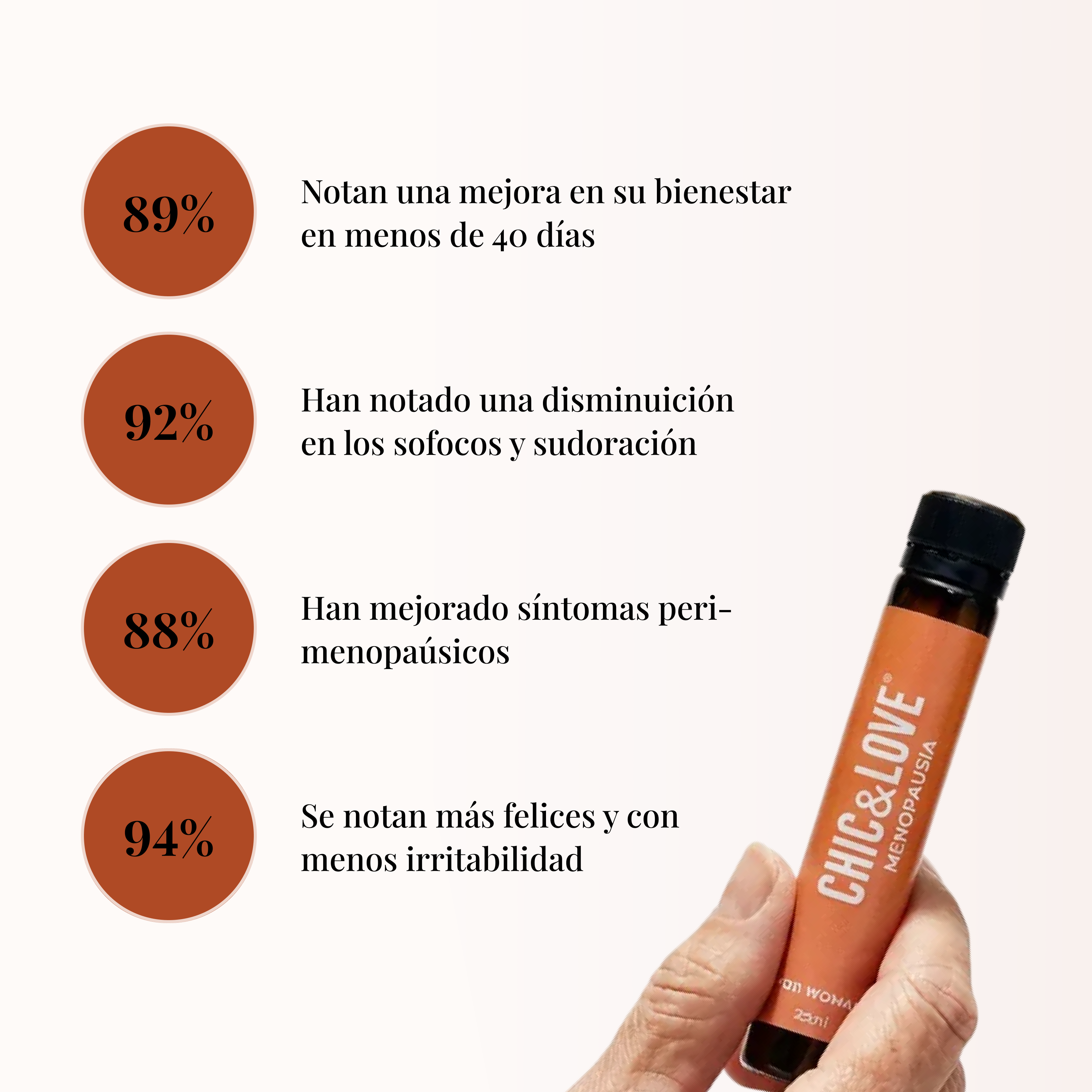 VIALES 360 MENOPAUSIA